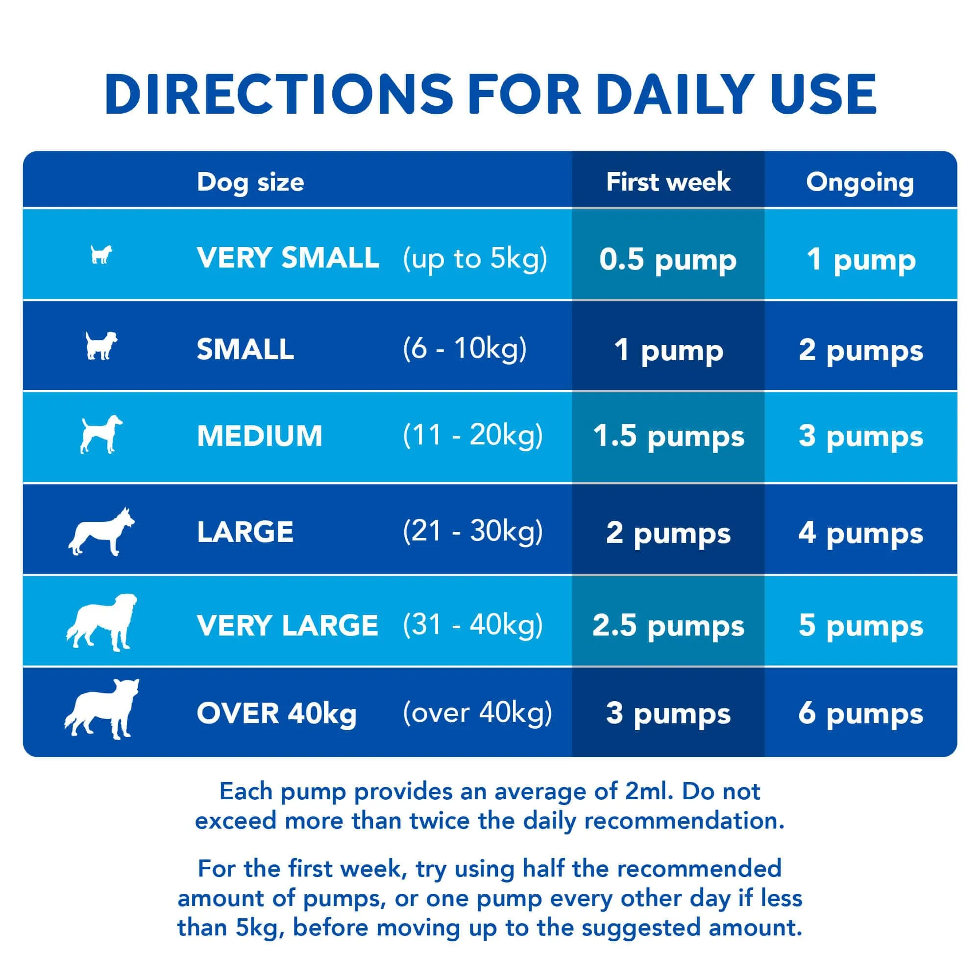 Skin & Coat Care for Show Dogs